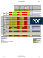 PCS7 PROFINET Devices Overview en