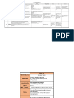 Cuadro Comparativo Sindromes