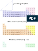 Electronegativity Scales