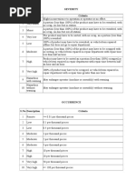 FMEA Rating Scale