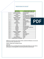 Resistencia de Suelos