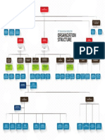 Organization Structure: PT Rekayasa Industri