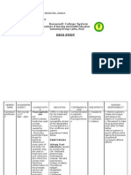 Drug Study NCP Soapie