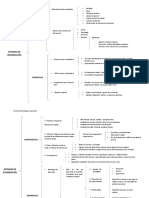 Cuadro Sinoptico Sistema de Informacion Control