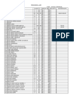 Provision List DATE: 28 MARCH 2016 Port: Oyong Terminal NO. Items Quantity Harga (@) Amounts Keterangan