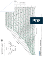 (Colored) Psychrometric Chart (Si Units)