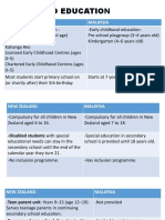 Access To Education: New Zealand Malaysia