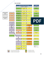 Areas UV Medico Cirujano