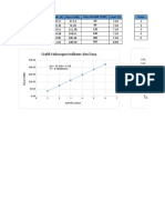 Grafik Hubungan Indikator Dan Daya Grafik Hubungan Posisi Knob Dan Arus