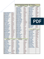 2010 Week One PPR Fantasy Football Player Rankings