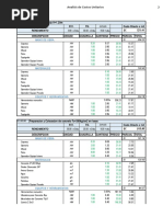 Elaboración de Análisis de Costos Unitarios