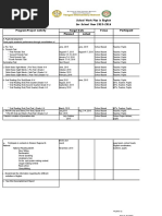 School Work Plan in English For School Year 2015-2016 Program/Project/ Activity Target Date Venue Participant Planned Actual