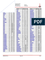 DTC - List: Diagnosis-And Fehlercodes