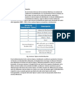 Sectores Típicos de Distribución