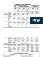 Neumatica Compresores