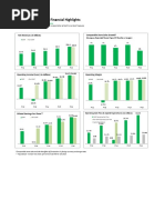 Fiscal 2016 Financial Highlights: Net Revenues (In Billions) Comparable Store Sales Growth