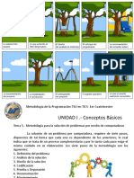 4-Metodologia para La Solucion de Problemas