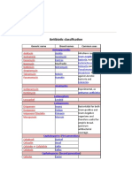 Antibiotic Classification: Generic Name Brand Names Common Uses