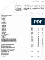 Melting Point Polymer of Table