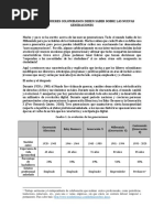 Millennials y Centennials Resultados