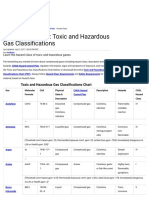 Compressed Gas: Toxic and Hazardous Gas Classifications