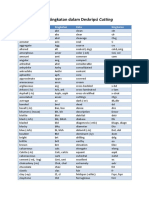 Daftar Singkatan Dalam Deskripsi Cutting