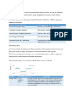 Agriculture Equipment Industry Analysis