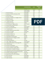 Classment Des Universités QS 2010: Le Palmarès Par Matières