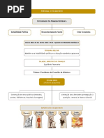 Resumo Estado Novo