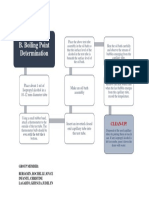 B. Boiling Point Determination