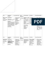 Cefuroxime, Celecoxib, Chloridine