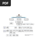 Organigrama PJ