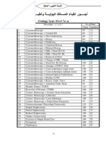 ةيلوبلا كلاسهلا ةحارج Urology: No. of Points