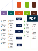 Sipoc 2 PDF