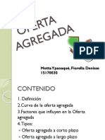 Oferta Agregada