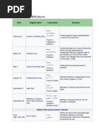 Holidays in Pakistan: Date English Name Local Name Remarks