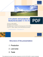 Live Plants and Products of Floriculture Sector in The EU