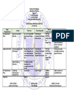 Instructional Supervision Action Plan