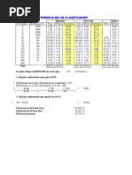 Eficiencia de Un Clasificador