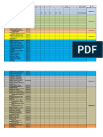 Building Responsibility Matrix