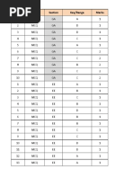 Q.No. Type Section Key/Range Marks