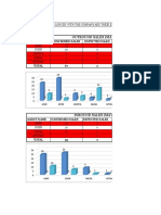 Cumulative Sales Report