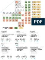 Fundations Chart