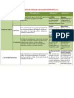 Cuadro Comparativo de Tipos de Fuentes Sogamoso-Boyaca