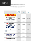 Classement Top Freight Forwarders Dans Le Monde PDF