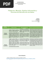 Población, Muestra, Técnicas de Recolección de Datos