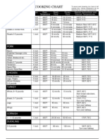 Cooking Chart