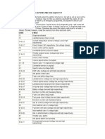 Fault Codes For Bosch and Simtec Mpi Main Engine ECU