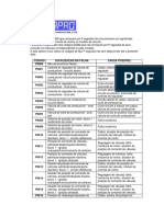 Lista de Dtcs NAPRO