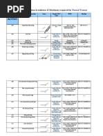 Operation Breakdown & Machinery Required For: Formal Trouser